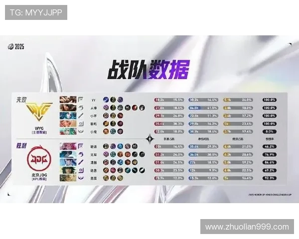 挑战者杯最新积分榜JDG战队以93分稳居第一名引发热议